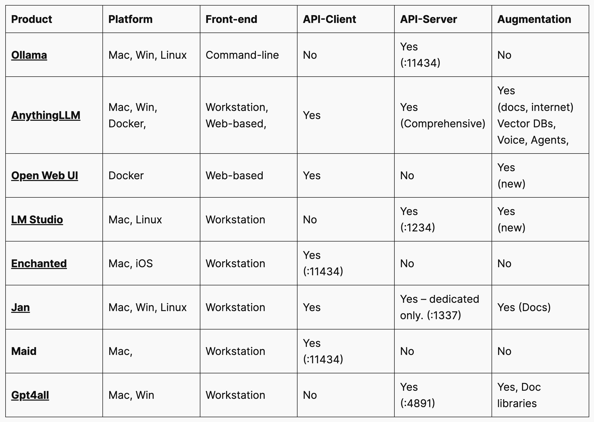 Table of Infrastructure Tools